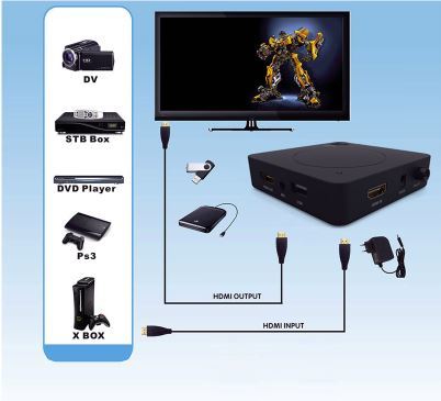 Video Capture Recorder Box 1080P