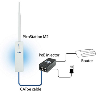 Wifi Hotspot Ubiquiti PicoStation M2