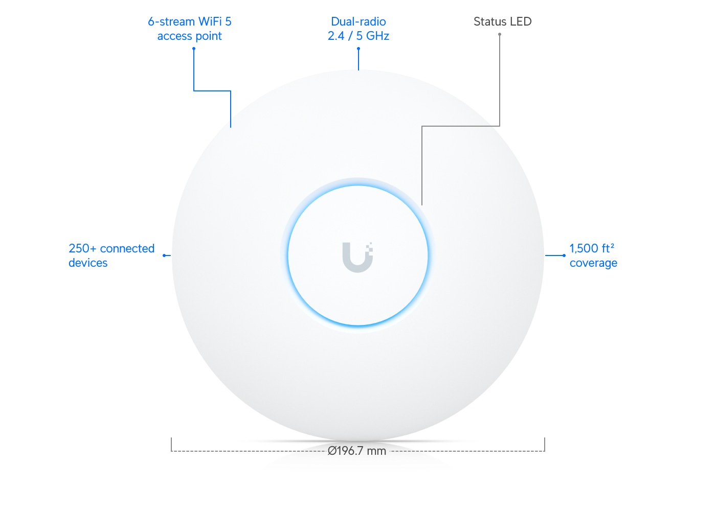 AC Pro UAP-AC-PRO Up to 250 Connected users